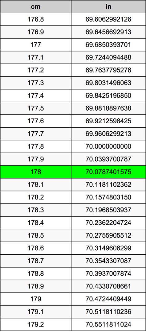 178cm in inches and feet|178 cm in feet and inches.